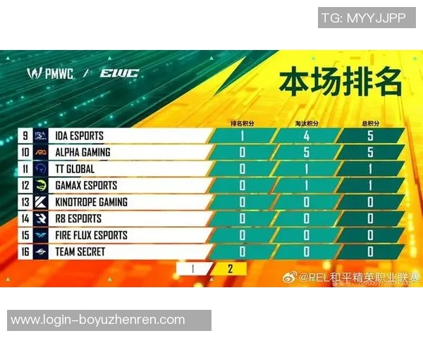 2026年3月份新闻和平精英意识排行榜揭晓IG战队荣登第十名引发热议