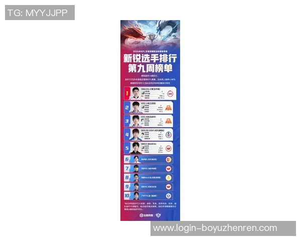 2026电竞新闻RNG在青年赛积分榜上以67分稳居首位展现强劲实力 2026电竞新闻RNG在青年赛积分榜上以67分稳居首位展现强劲实力